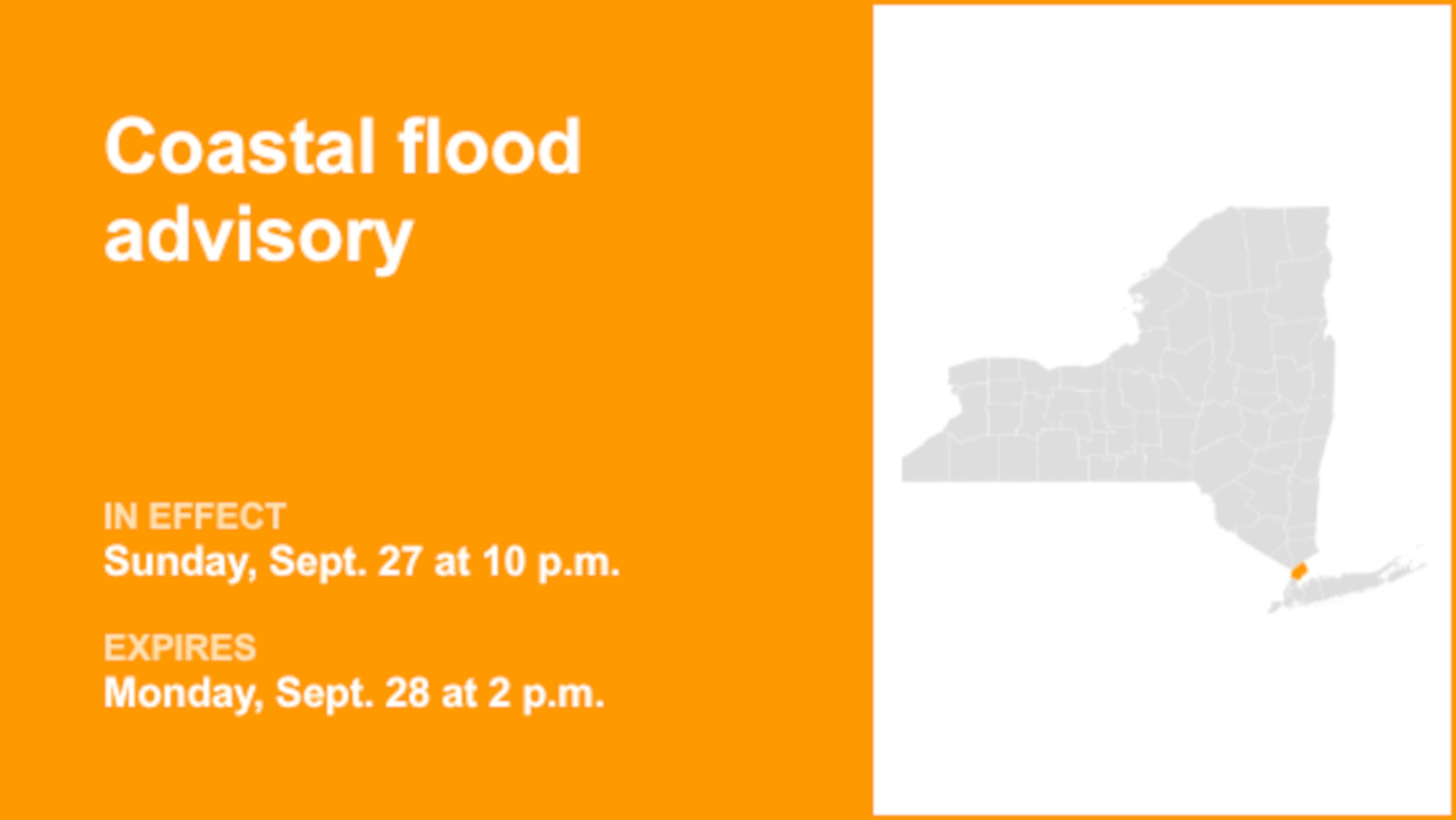 Coastal flood advisory in place for Westchester County until Monday afternoon