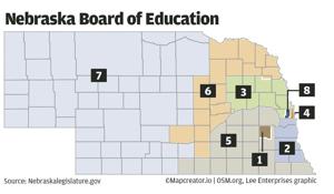 Nebraska Board of Education