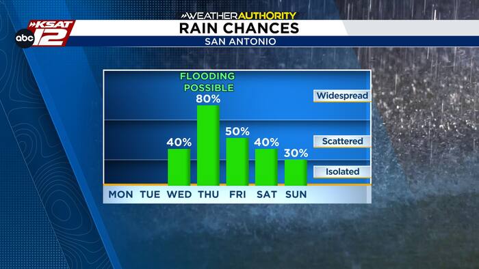 Heavy rainfall expected Wednesday night into Thursday