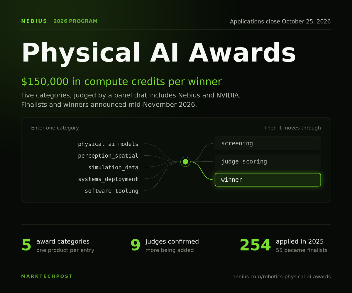 Nebius Opens 2026 Physical AI Awards: Five $150K Compute Prizes, Nine Judges, and an October 25 Deadline