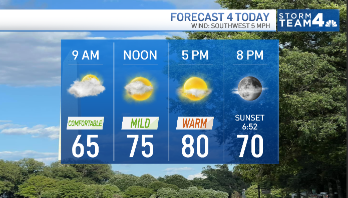 Storm Team4 Forecast: DC area warms up to 80° with hotter temps on the way