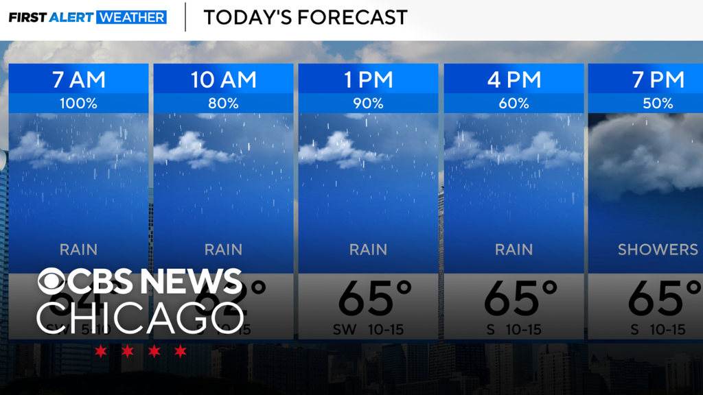 Waves of rain on Wednesday in Chicago