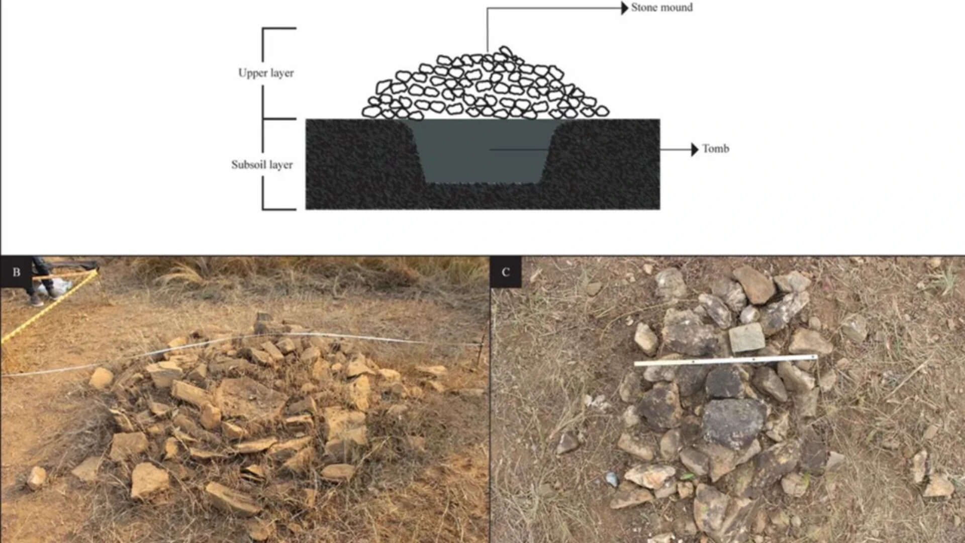 Angola dam site reveals 15th-century burials after landmines cleared