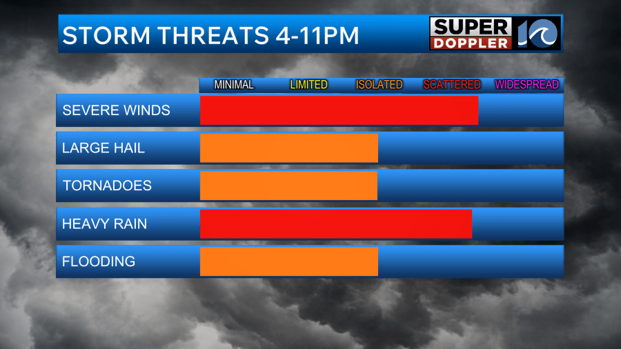 Blog: Severe storms later today. Nice weather follows