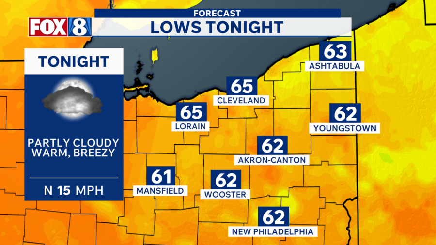 FORECAST: Ready for a splendid summer evening?