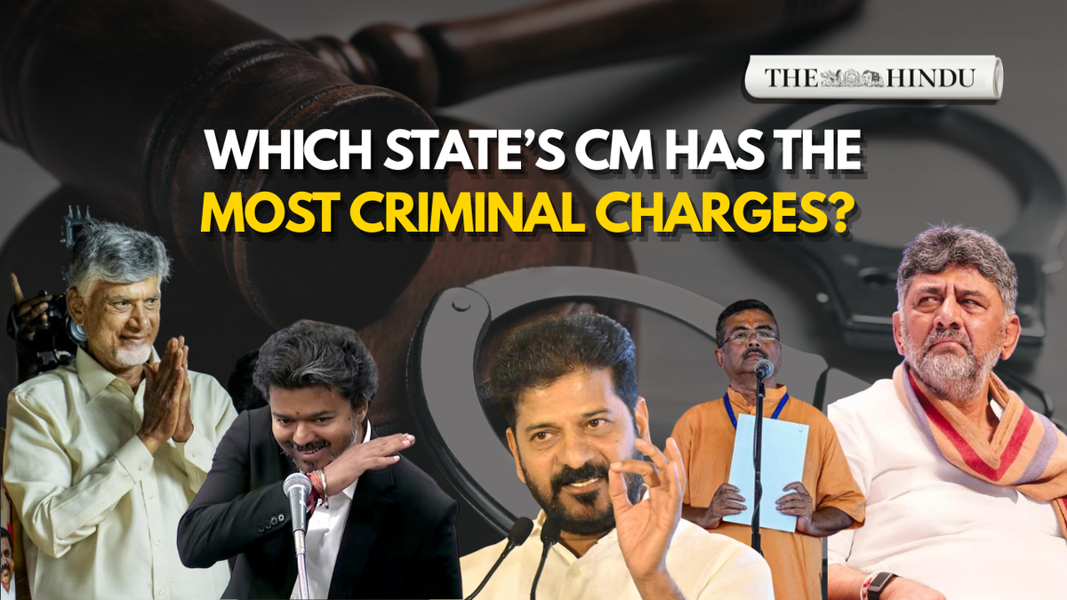 Nearly half of India’s Chief Ministers have criminal cases: ADR report