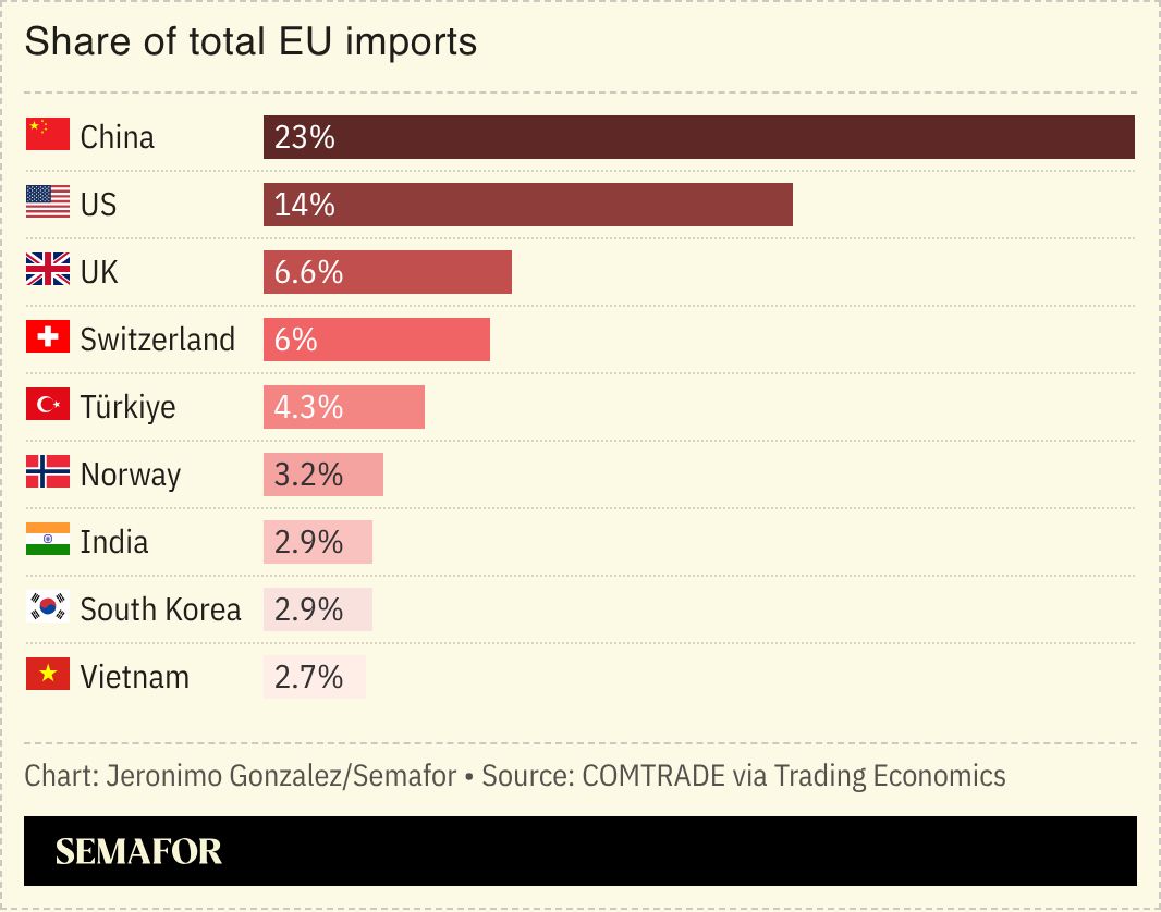 Germany wants to know China's trade vulnerabilities