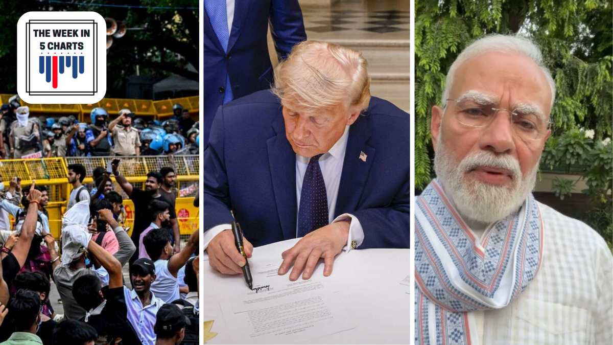Dharmendra Pradhan resigns, U.S.-Saudi nuclear deal and more: The week in 5 charts