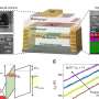 2D quantum memory device reaches single-electron limit of information storage