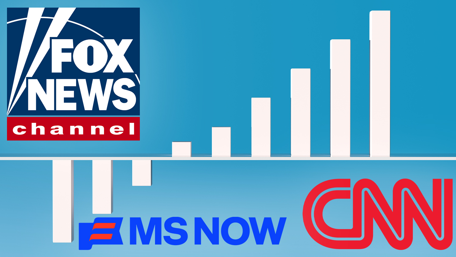 Fox News Tops July Cable News Ratings While CNN And MS NOW Make Gains Vs. 2025