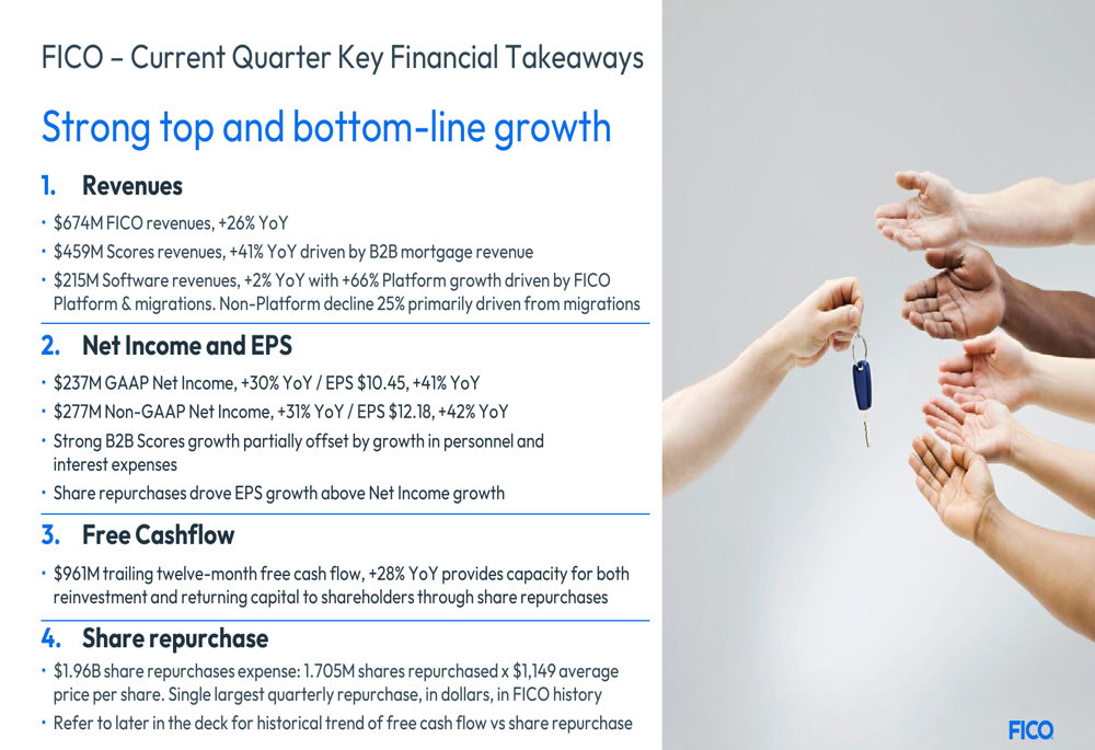 FICO Q3 FY2026 slides: platform ARR milestone, mortgage growth surge