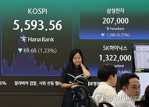 (2nd LD) Seoul shares again dip over 1 pct after 2-day deep rout amid AI spending concerns