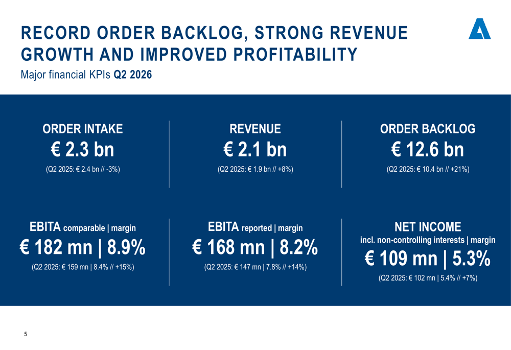 Andritz Q2 2026 slides: record backlog, margins expand to 8.9%