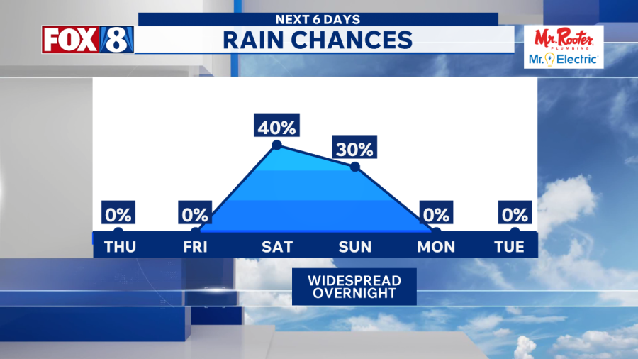 Wet weather ahead: Tracking rain & storms