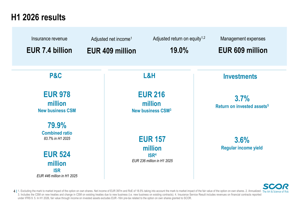 SCOR Q2 2026 slides: ROE hits 19% as reinsurer beats targets