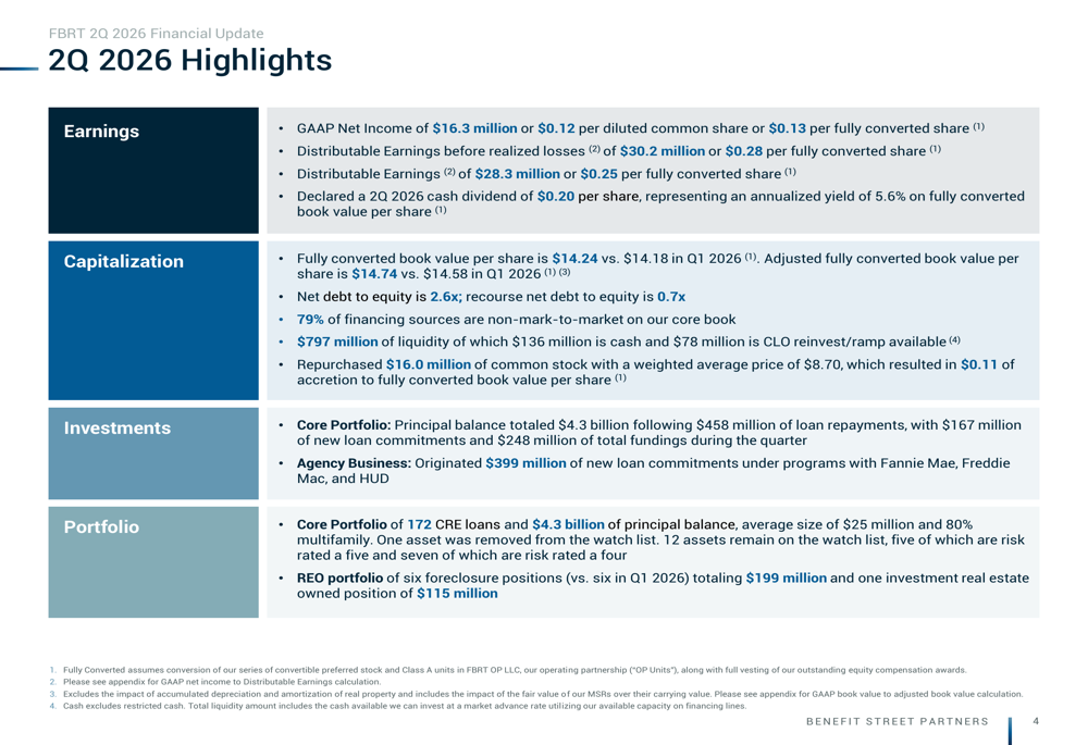 Franklin BSP Q2 2026 slides: earnings rebound, book value rises despite market headwinds