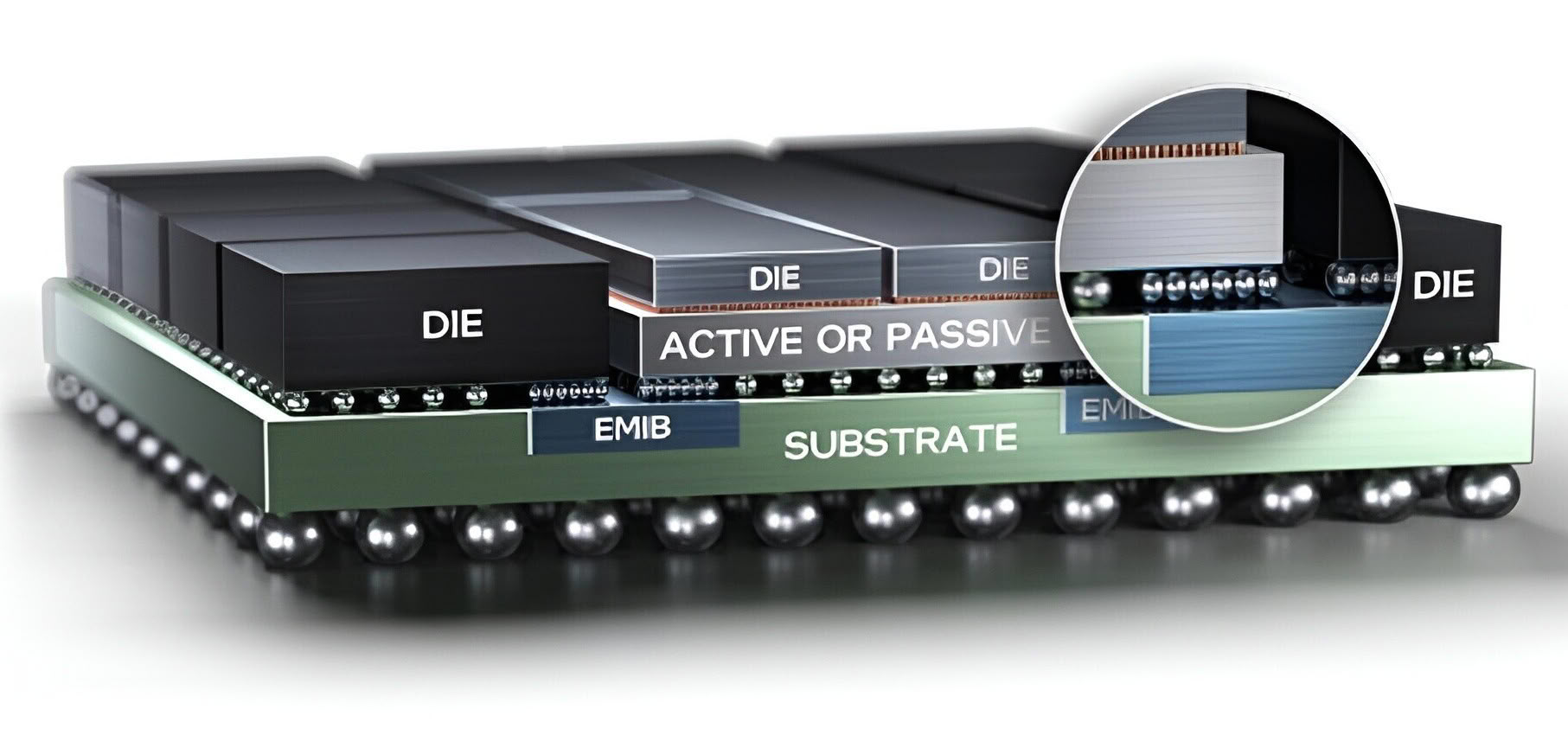 TSMC Develops EMIB-like Technology to Compete with Intel