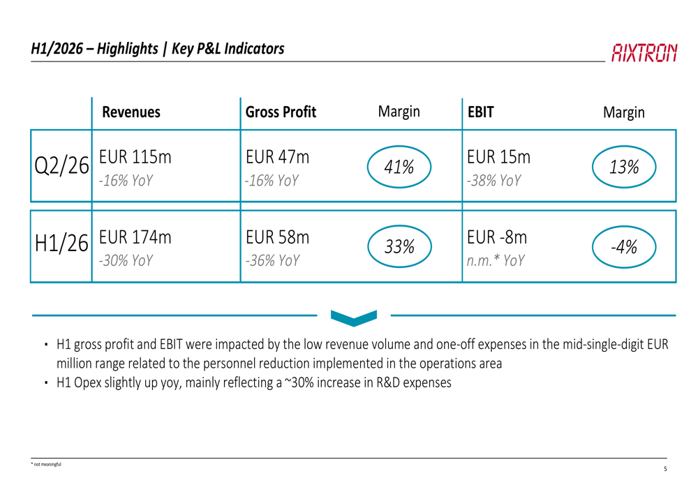 AIXTRON H1 2026 slides: optoelectronics surge drives 81% order growth