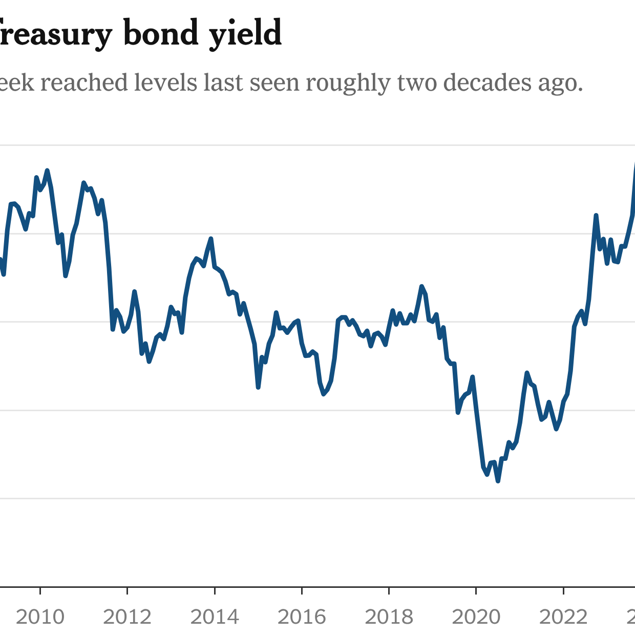 Bond Investors’ Inflation Angst Rises on Fed’s Lack of Guidance