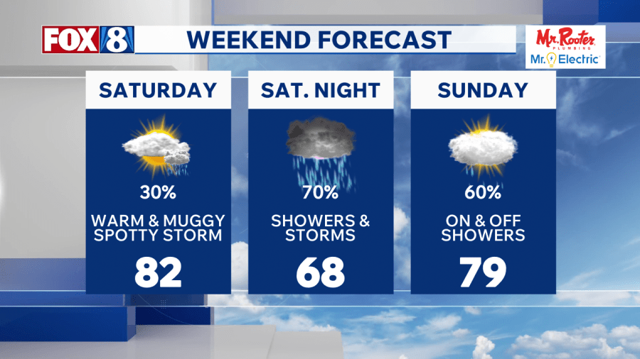 TRACKING: Weekend downpours and storms