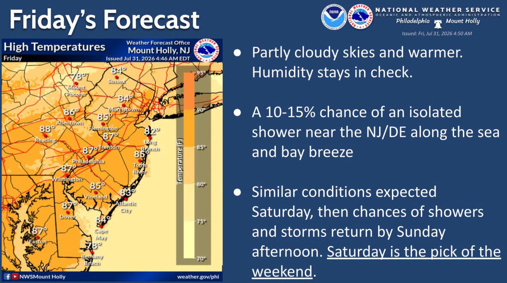 N.J. weekend forecast starts nice, ends stormy with heavy rain possible Sunday night