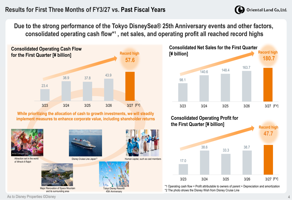 Oriental Land Q1 FY2027 slides: record profit on DisneySea milestone