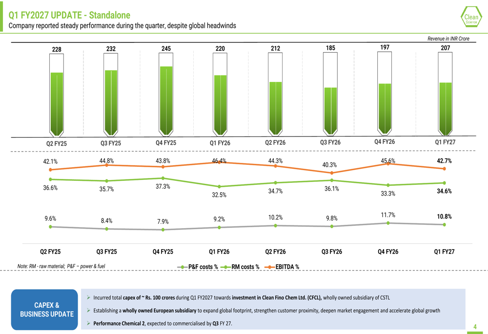 Clean Science Q1 FY2027 slides: record sales, HALS drives growth