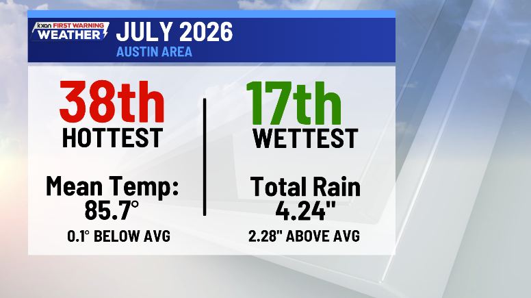Looking back at a wetter-than-normal July