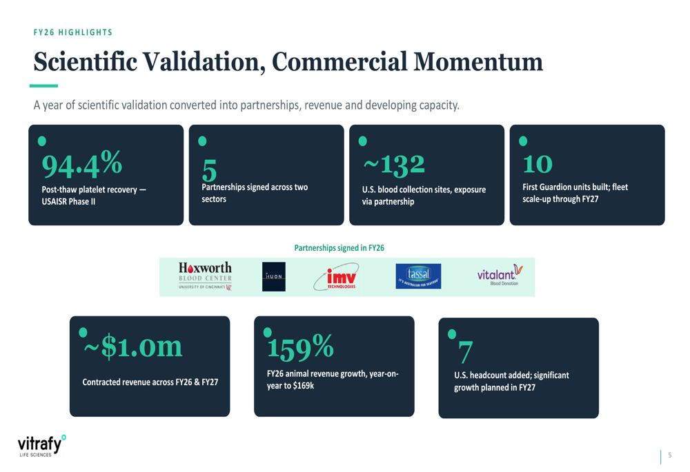 Vitrafy FY2026 slides: blood crisis fuels commercial momentum