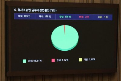 South Korea prosecution law faces constitutional challenge