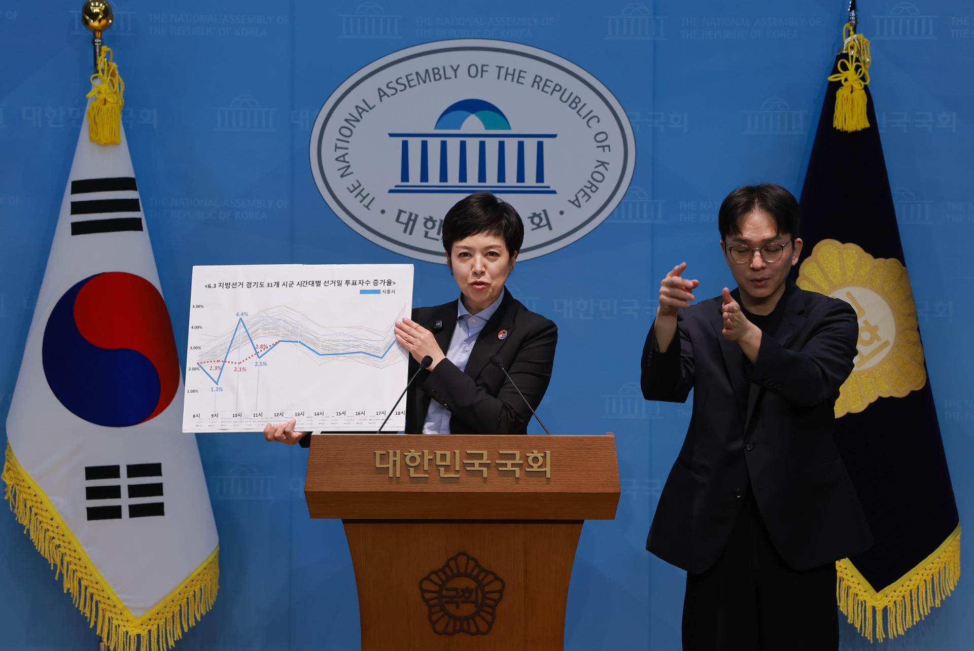 Over 3,600 votes temporarily omitted from Siheung turnout data in local elections
