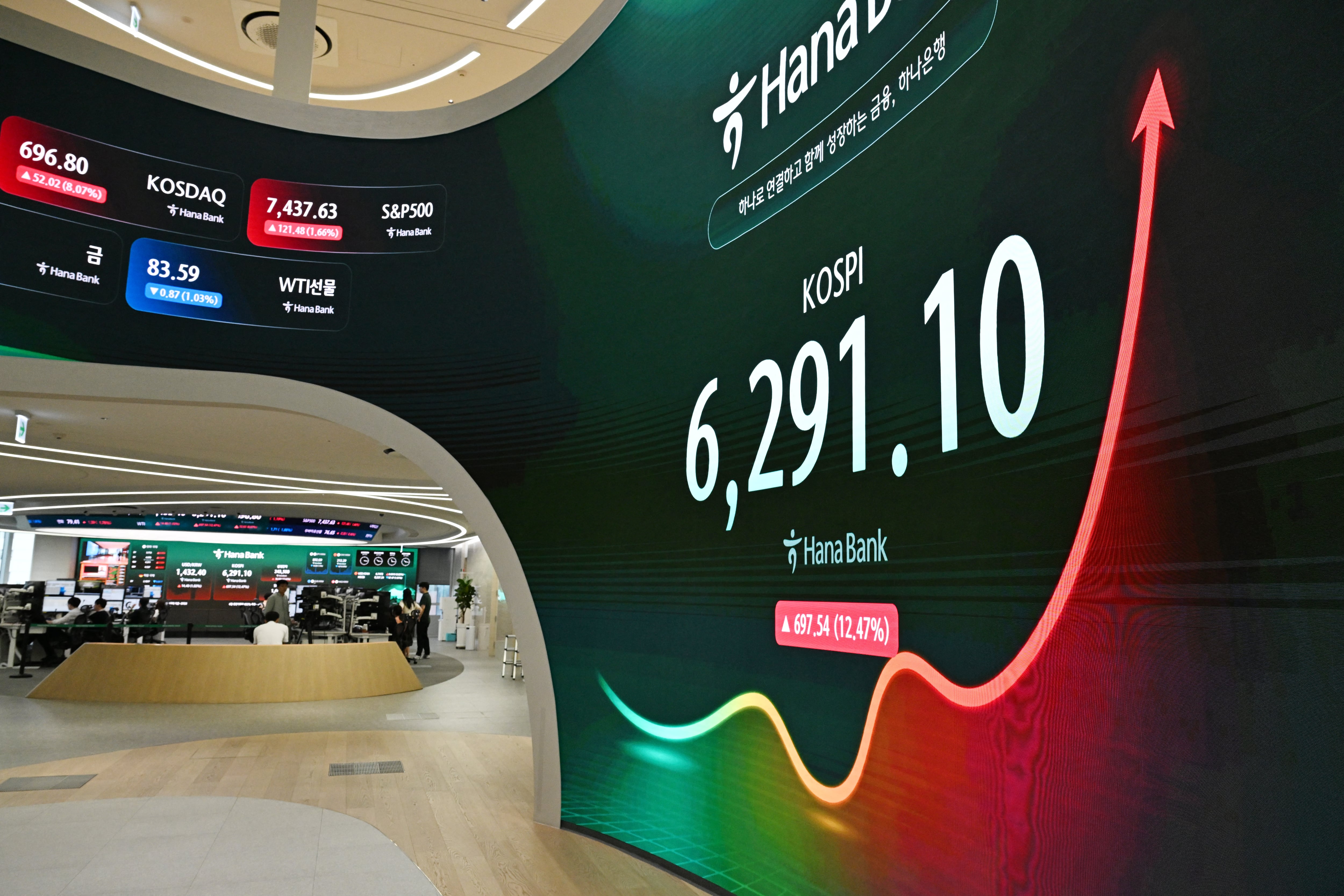 Big investors think it might be time to buy in South Korea