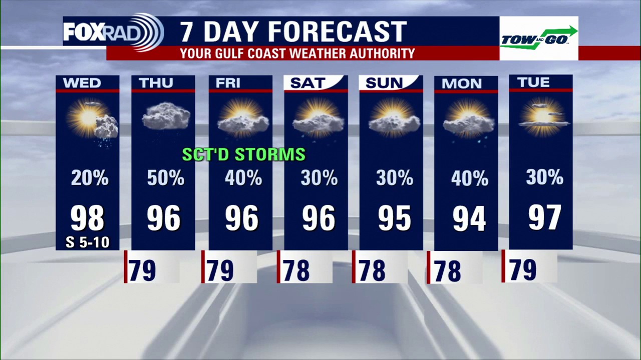 Houston weather: Hot, humid Wednesday with late-day storms