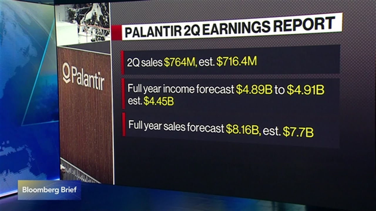 Palantir's Karp Calls 2Q Sales 'Otherworldly, Staggering'