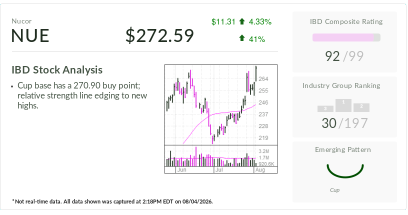 Stock Of The Day Tops Buy Point As Analysts Pour The Love