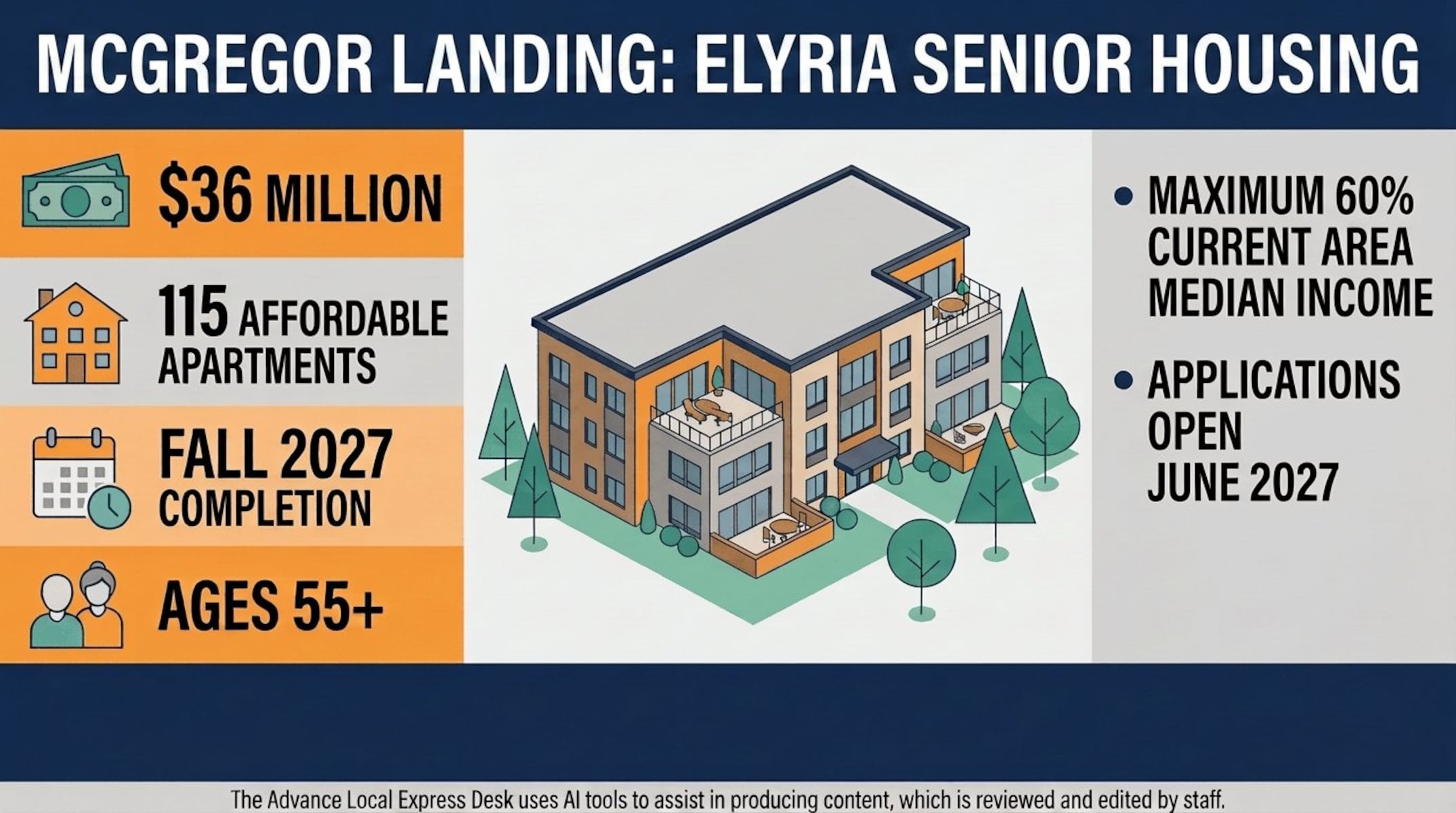 Elyria senior housing project to bring 115 affordable apartments