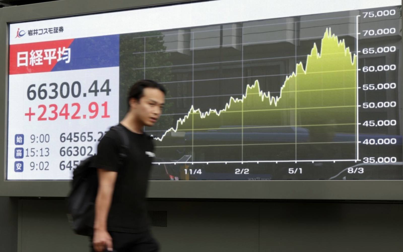 Asian shares pause for US jobs, oil extends gains on Mideast risk