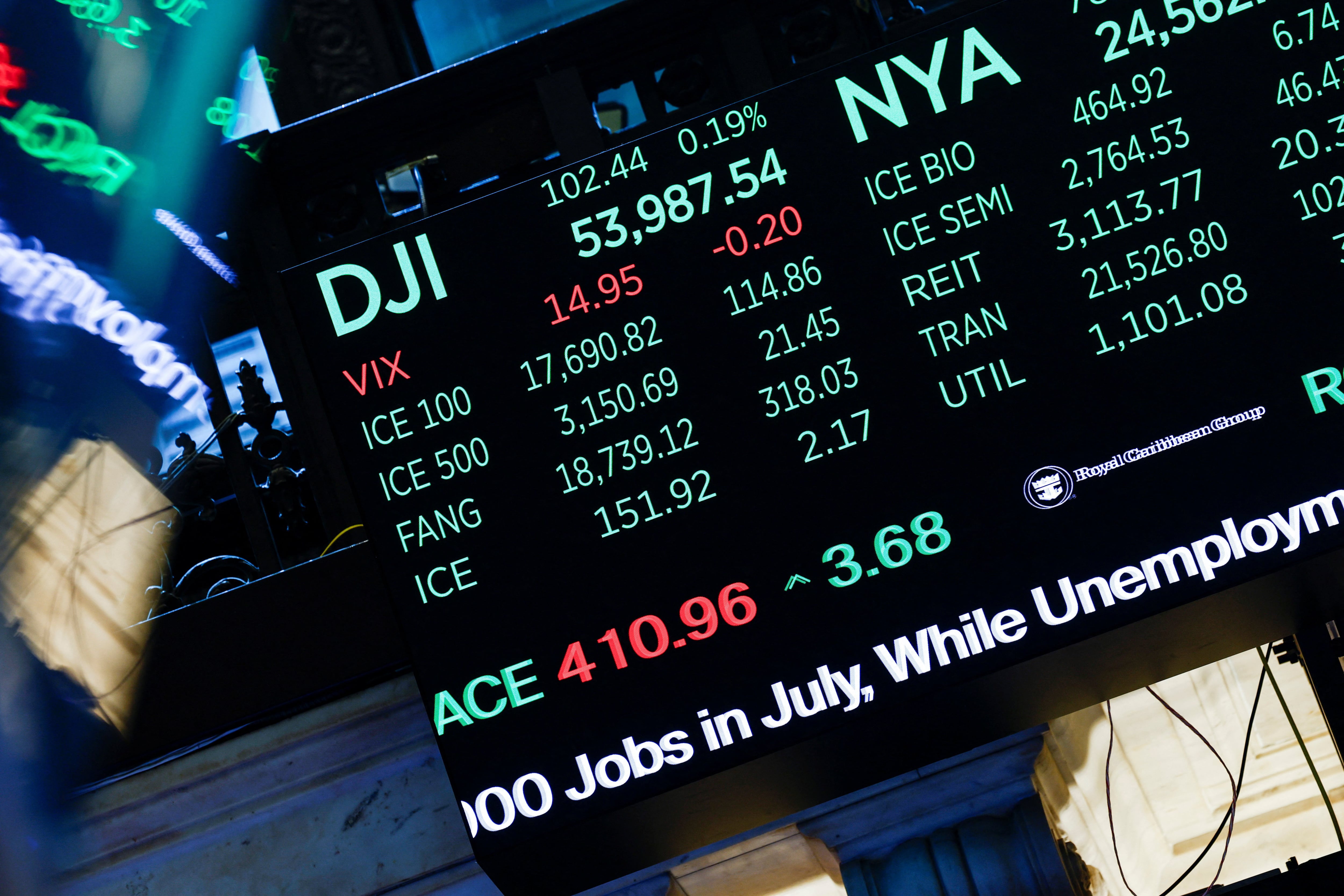 Analysts’ forecast returns, recommendations and yields for all stocks in the S&P 500