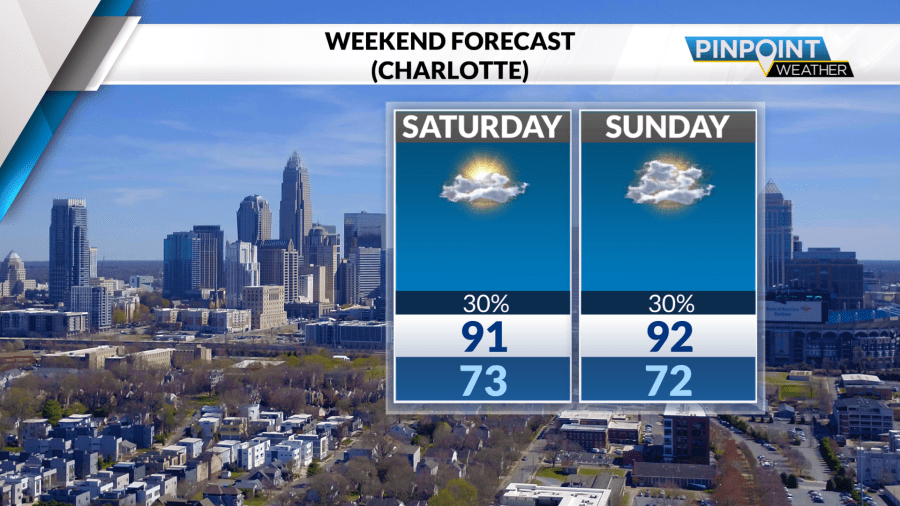 Heating up this weekend with isolated storm chances