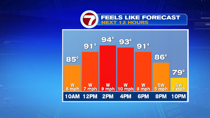 Another hot and humid day!