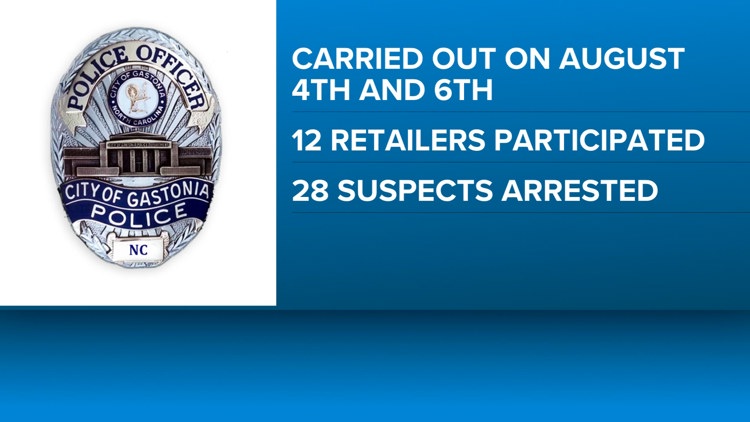 28 people arrested in Gastonia shoplifting investigation