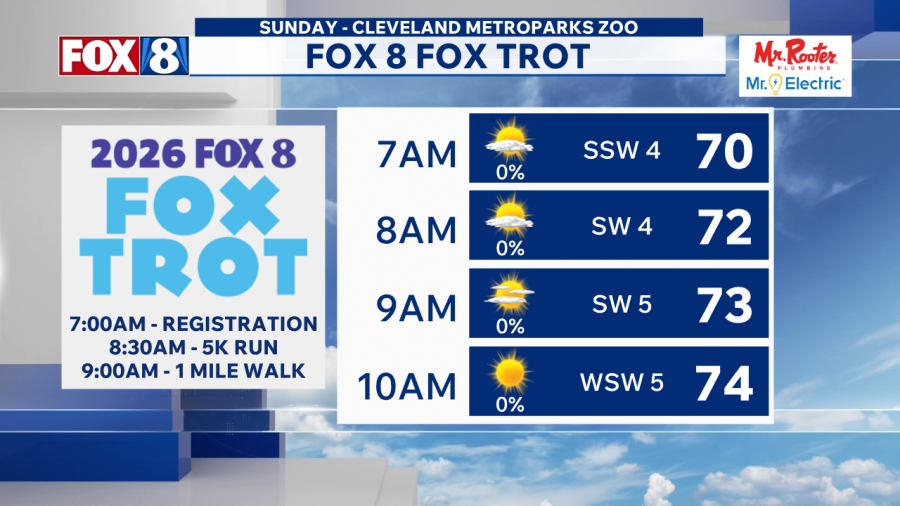Warm and dry for the Fox 8 Fox Trot