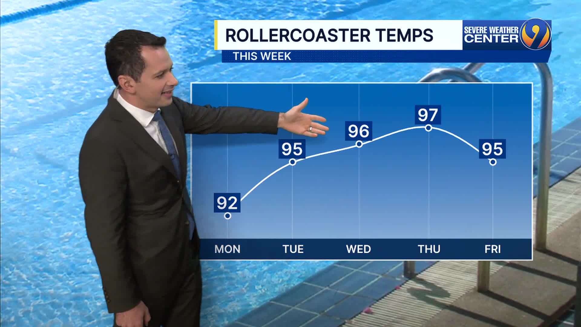 FORECAST: Hot, humid this week