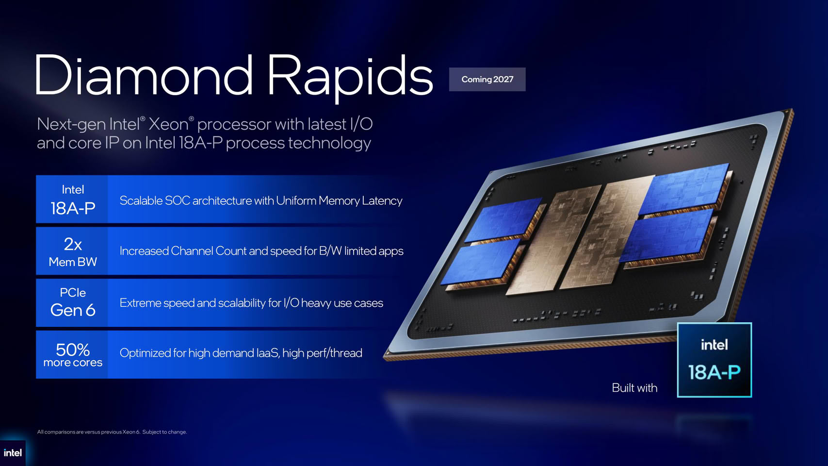Intel Xeon 7 "Diamond Rapids" to Arrive with up to 256 P-Cores
