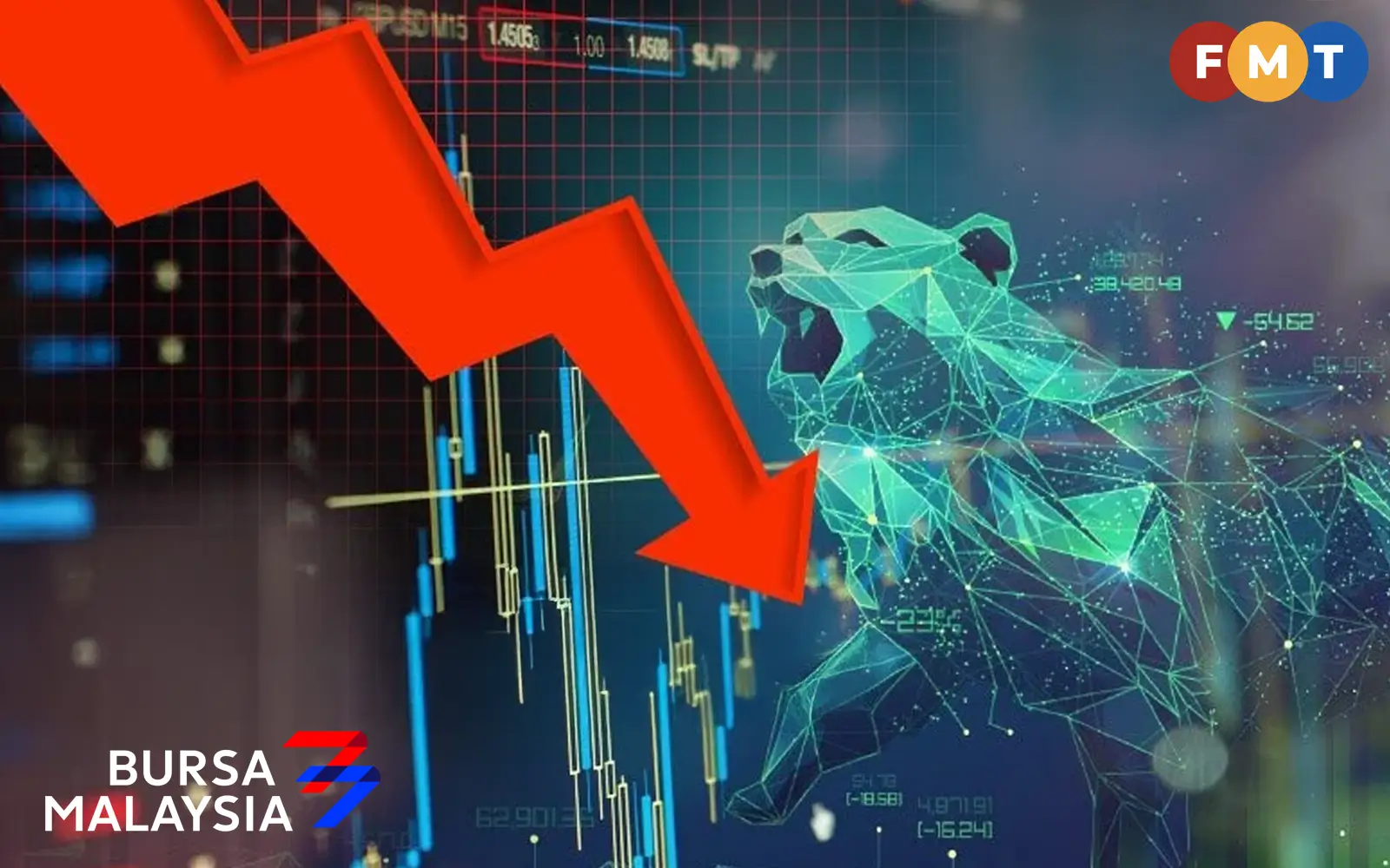 Bursa ends lower on higher oil prices, geopolitical concerns