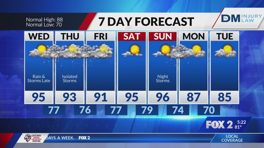 Very hot and humid, rain chances return Wednesday