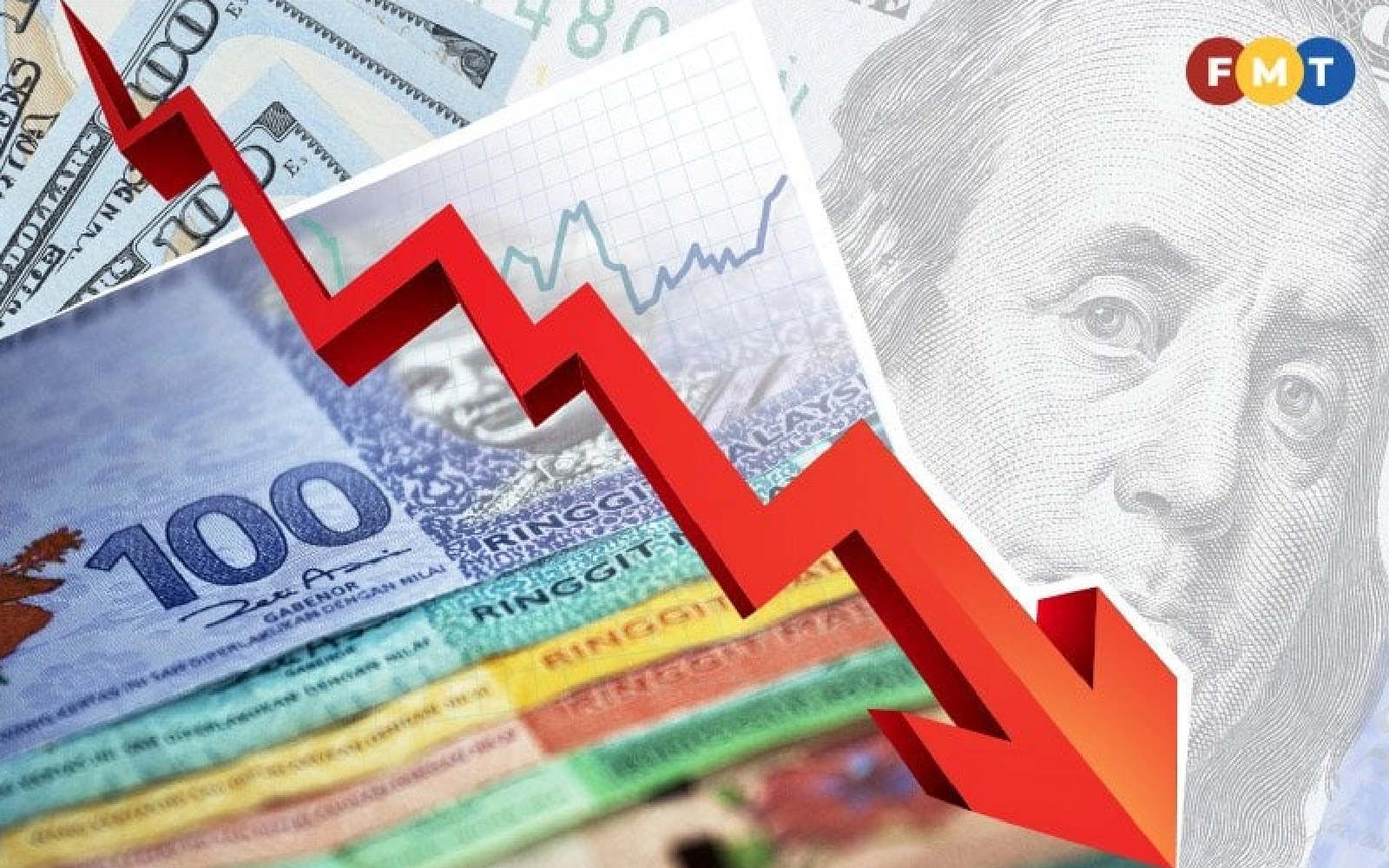 Ringgit eases against greenback, higher against major currencies
