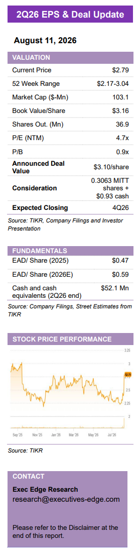 Cherry Hill Mortgage’s 29% Premium Deal: $9B Merger Opens Door to Bigger Upside – Quarterly Update Report