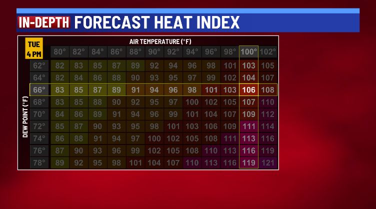 Heat index: Why it feels hotter than the thermometer