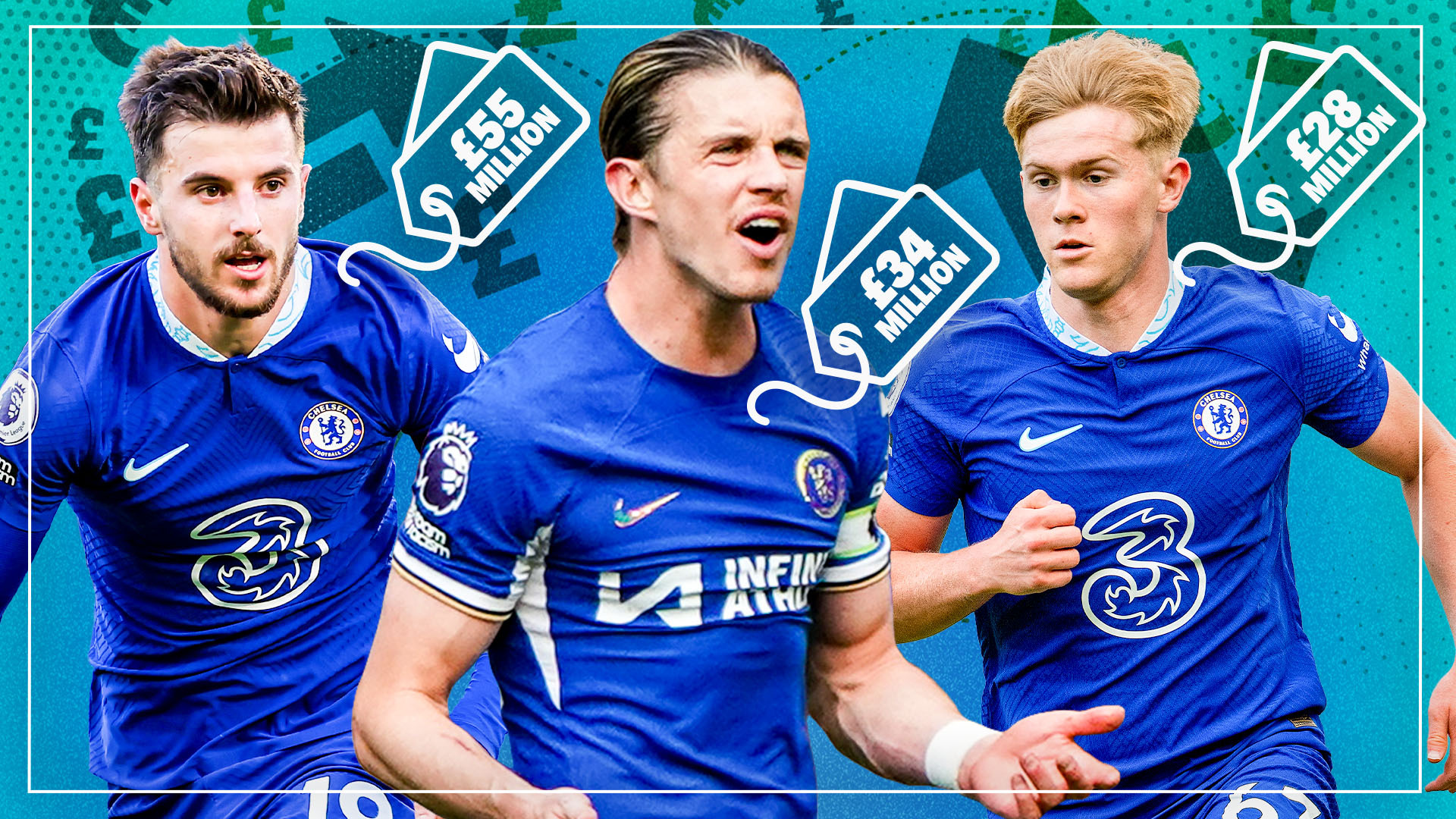 Chelsea have now made over £300MILLION on academy stars in four years as Chalobah and George are latest to be shown door